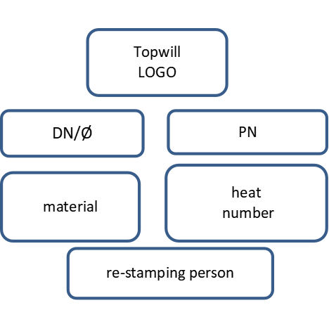 図3